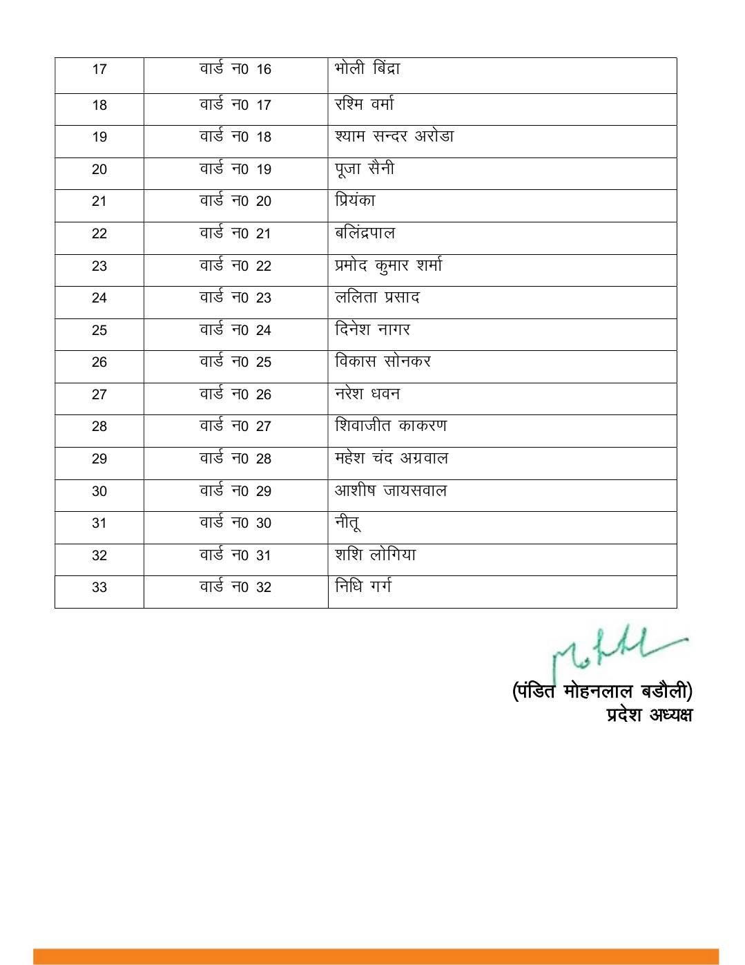 Haryana BJP Candidates List: