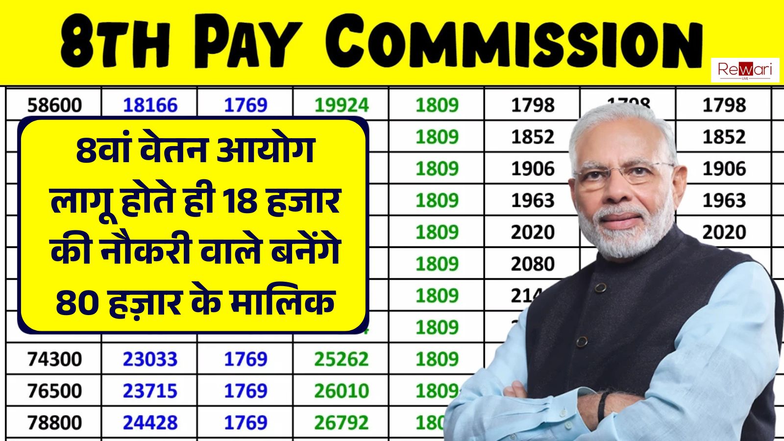 8th Pay Commission Update