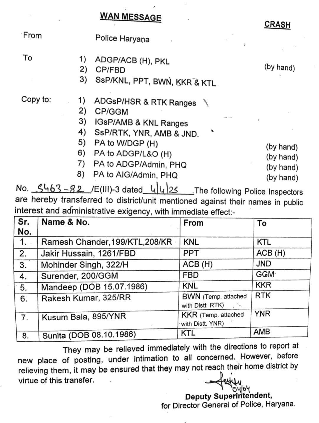 Haryana Police Transfers
