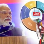 Caste Census: कौन कितने पीछे कौन कितना आगे जाति जनगणना से खुलेगा विकास का चिट्ठा