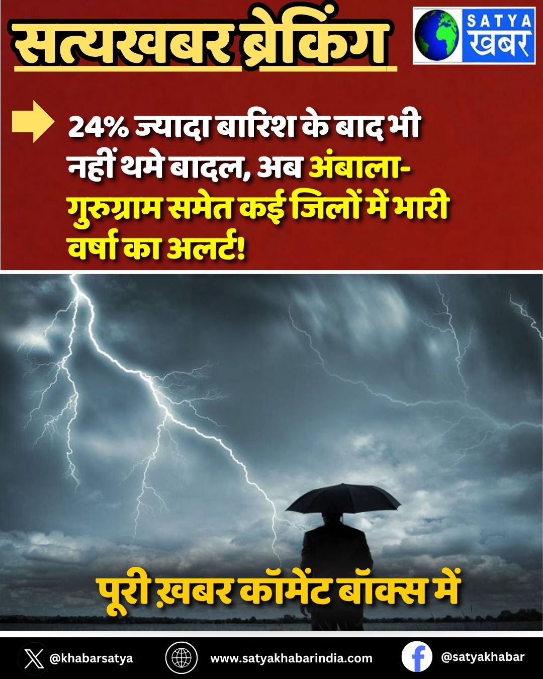 Haryana Weather: 24% ?????? ????? ?? ??? ?? ???? ??? ????, ?? ??????-????????? ???? ?? ????? ??? ???? ????? ?? ?????!