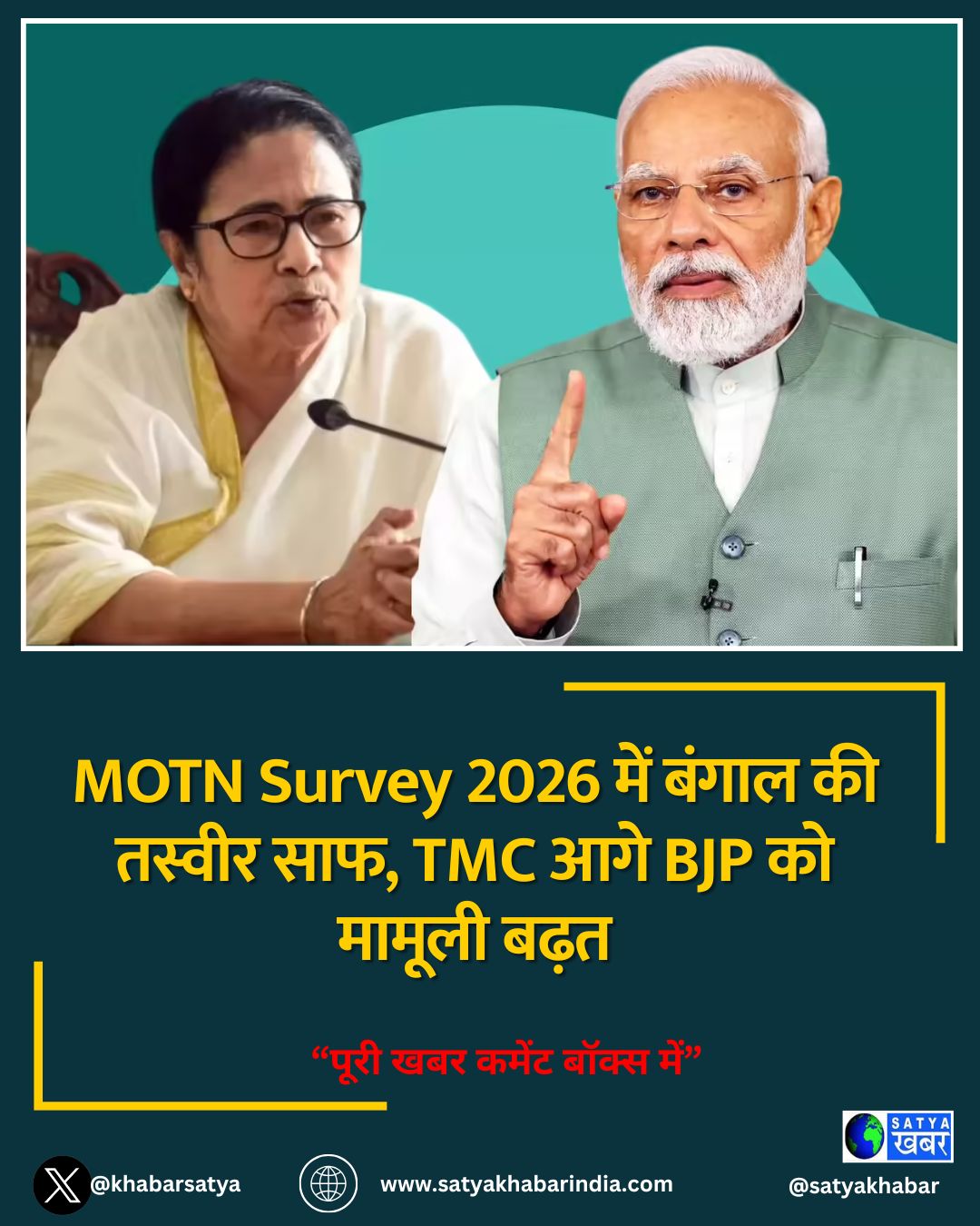 MOTN Survey 2026 में बंगाल की तस्वीर साफ, TMC आगे BJP को मामूली बढ़त