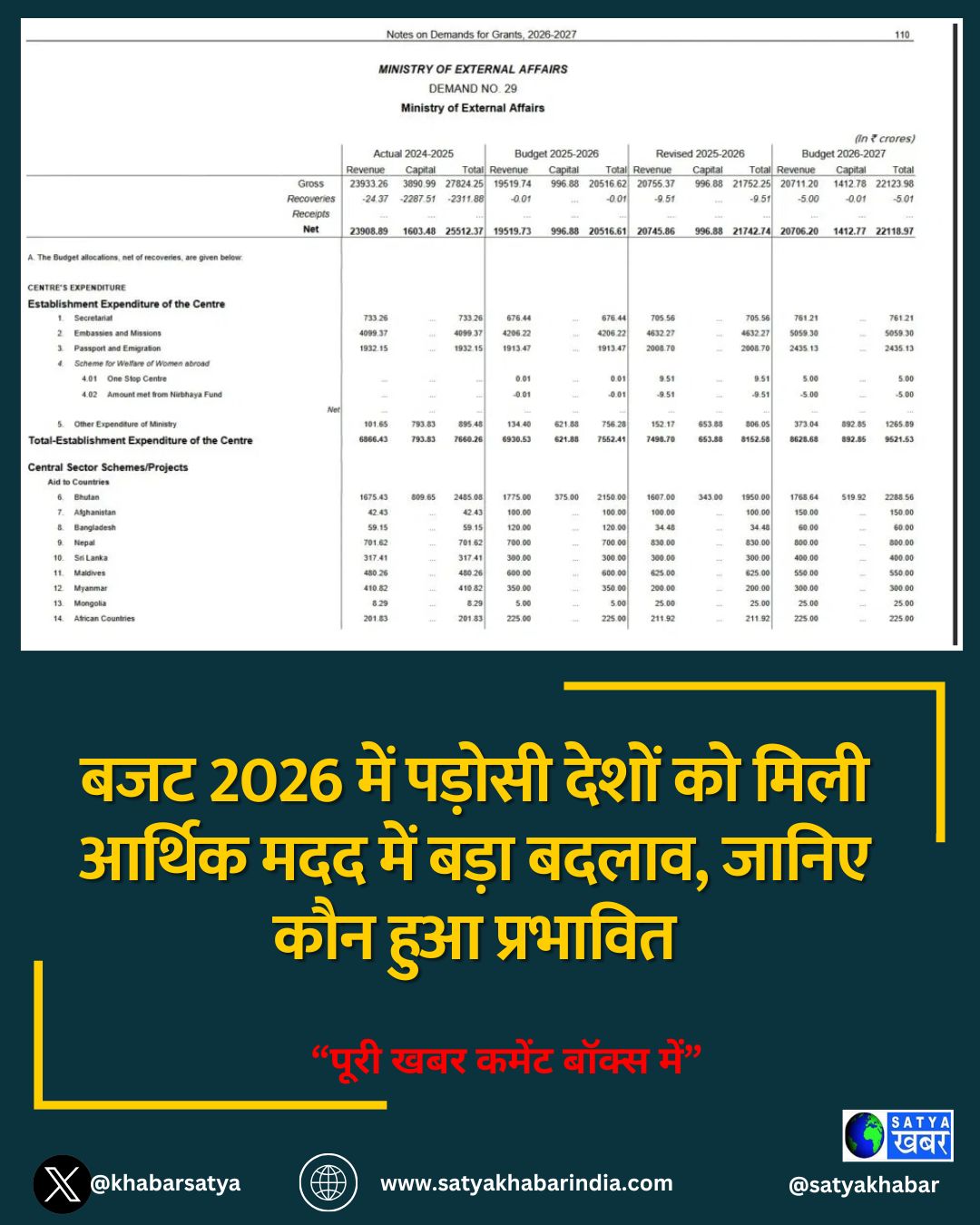 Budget 2026 में पड़ोसी देशों को मिली आर्थिक मदद में बड़ा बदलाव, जानिए कौन हुआ प्रभावित